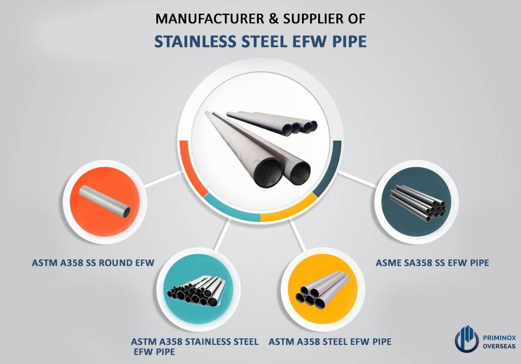 Products efw pipes