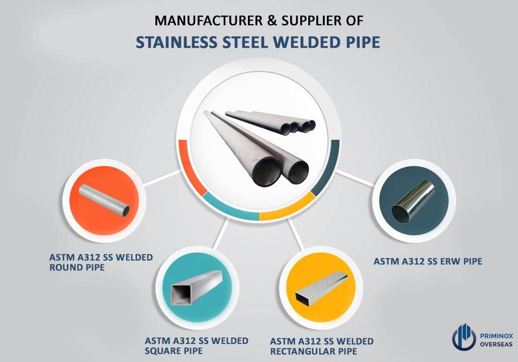 Inconel Welded Pipe