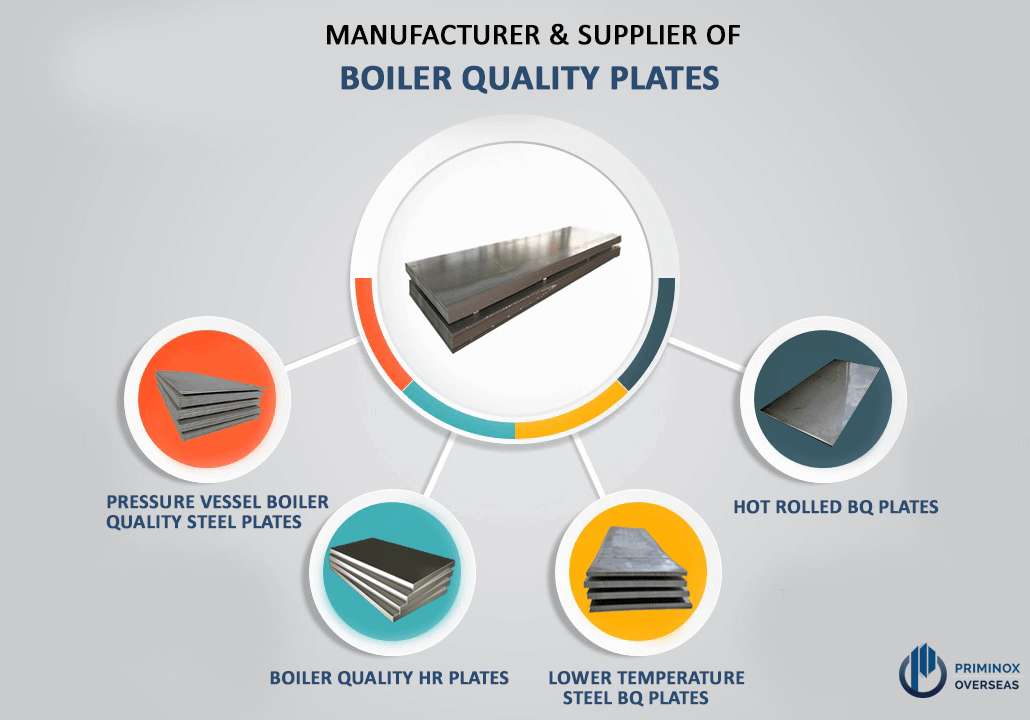 Boiler Quality Plate
