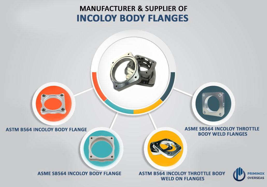 Types Of Incoloy Body Flanges
