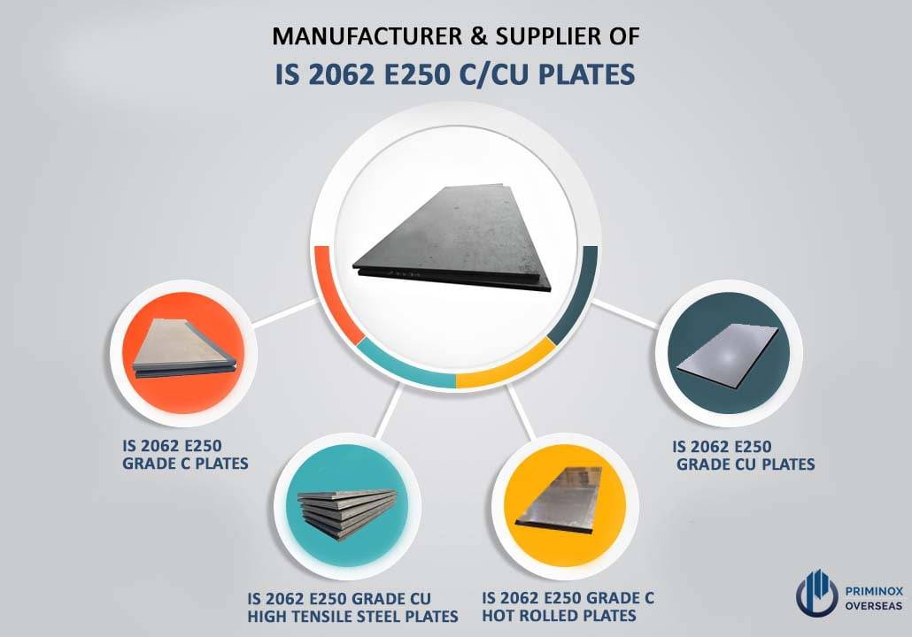 IS 2062 E250 C CU Plates