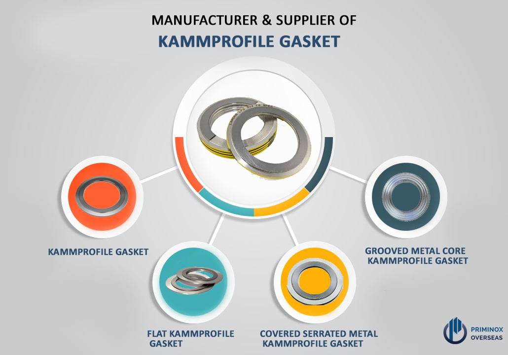 Set Types Of Kaamprofile Gasket