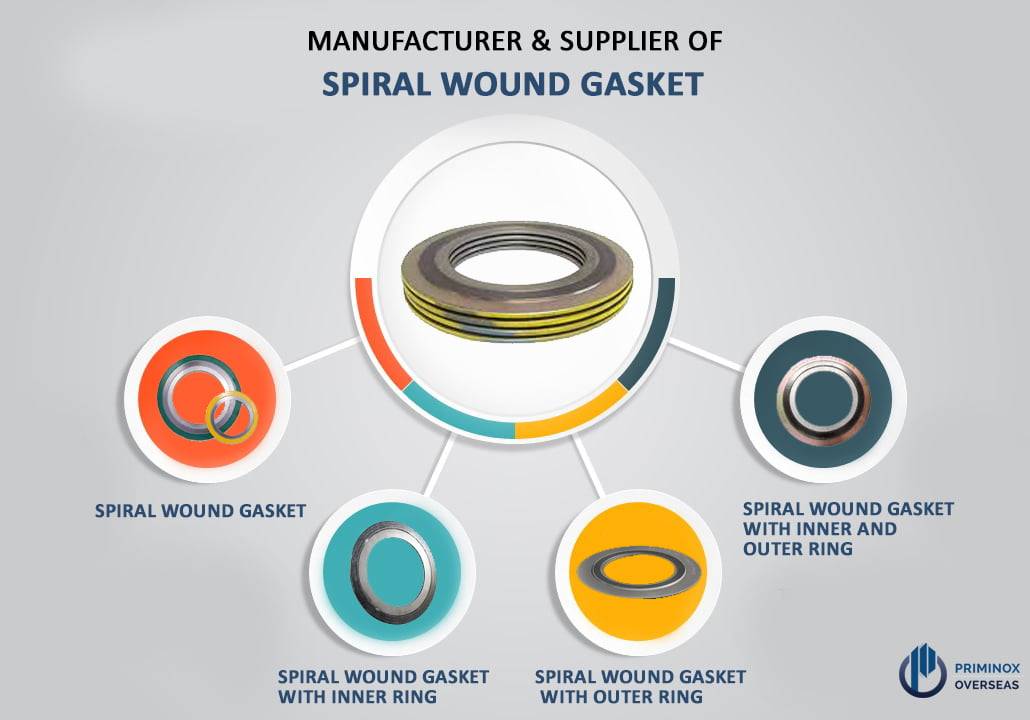 Types Spiral Wound Gasket