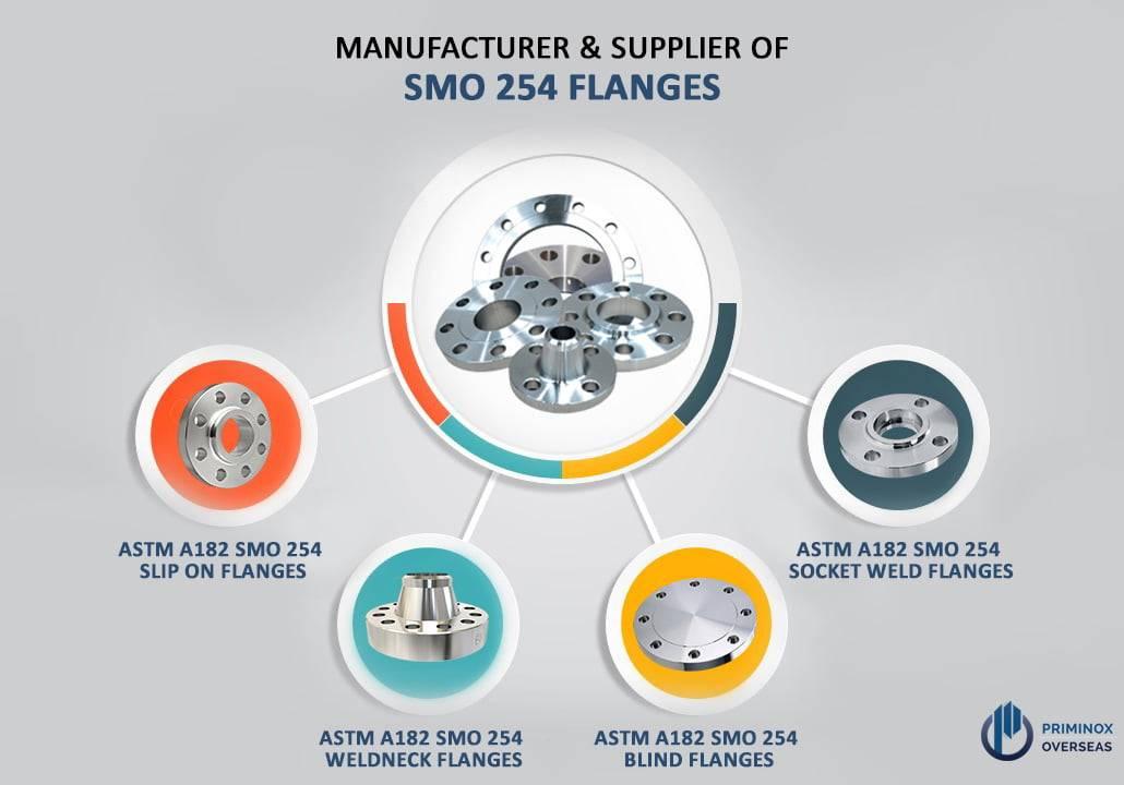 SMO 254 Flanges Supplier in India