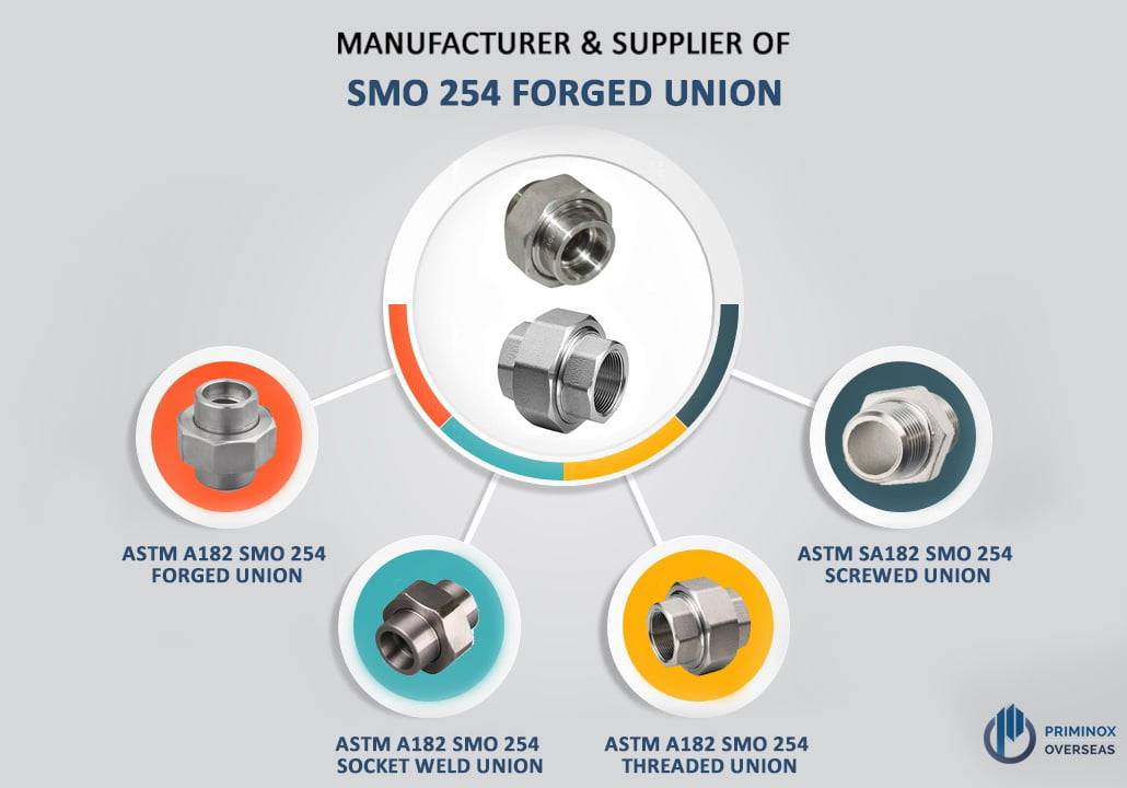 SMO 254 UNION MANUFACTURER