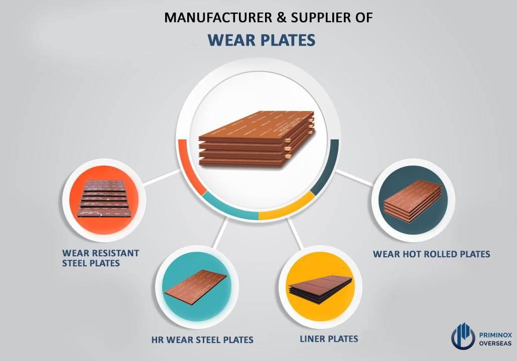 Wear Resistant Steel Plates