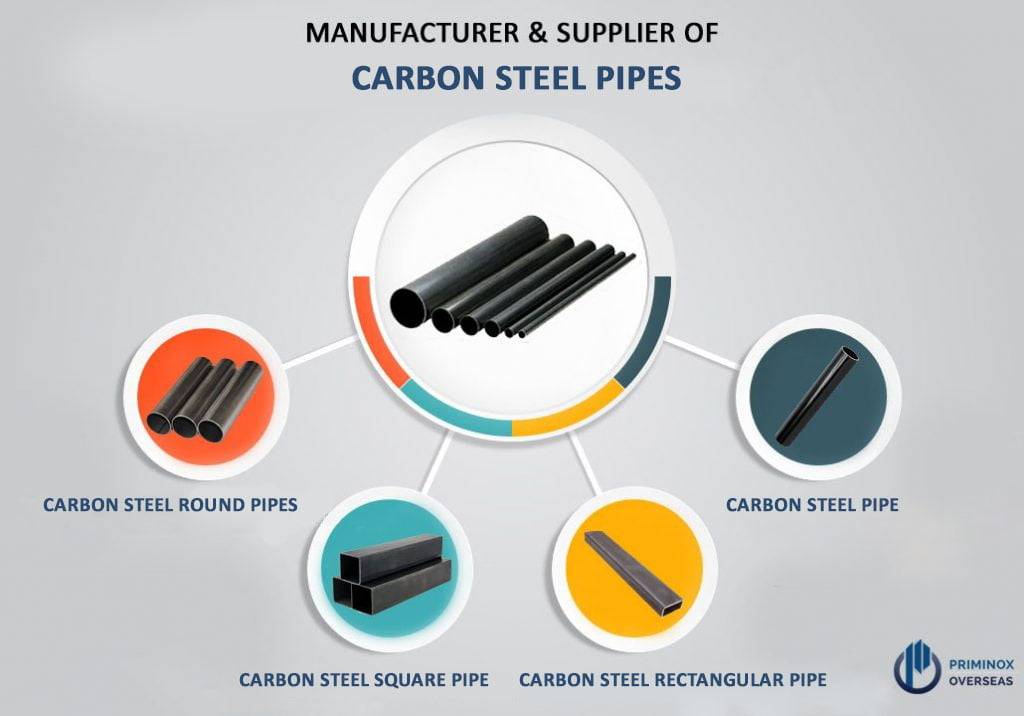 A53 GRADE A / B / C PIPES