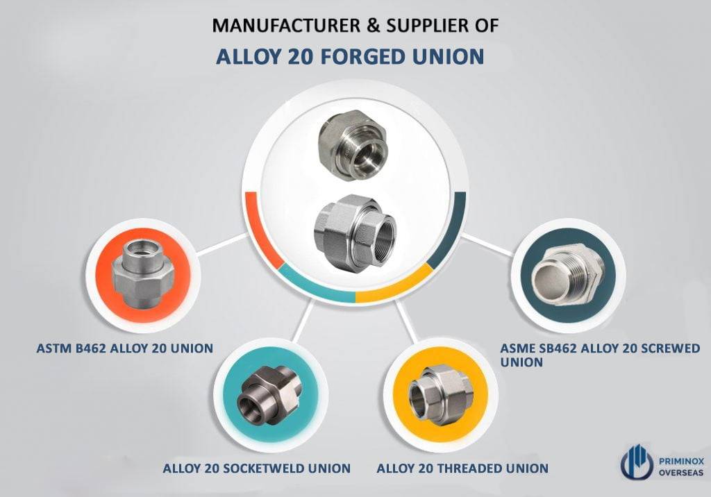 ALLOY 20 Union