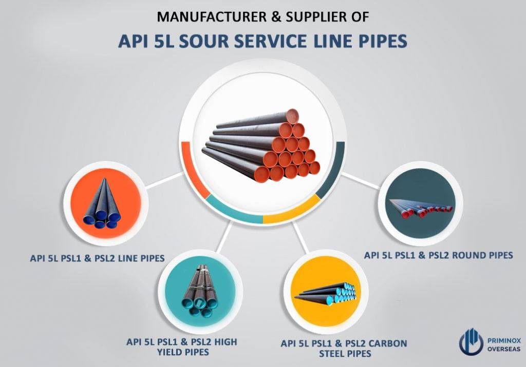 API 5L SOUR SERVICE PSL1 / PSL2 PIPE