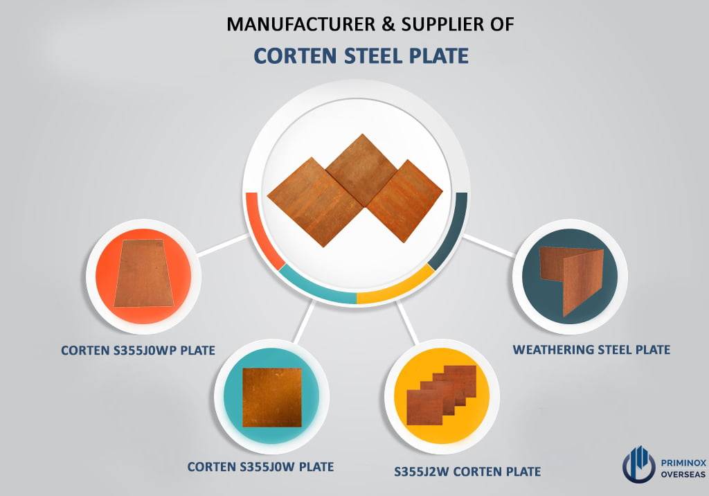 Corten Steel wp Plates