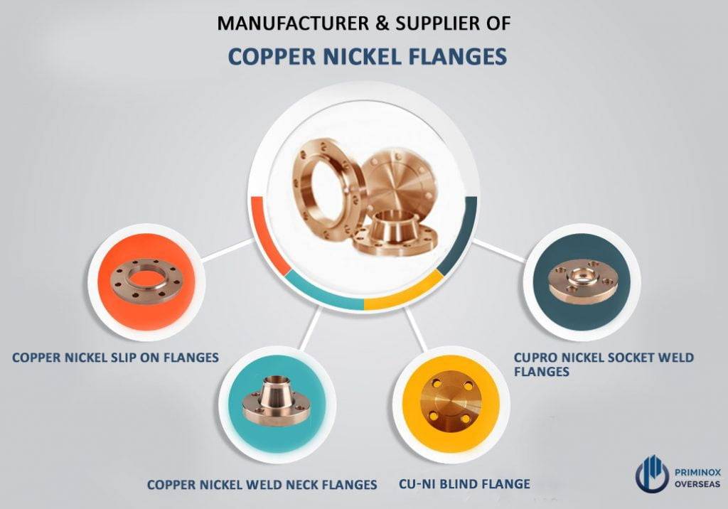 Copper Nickel Flange