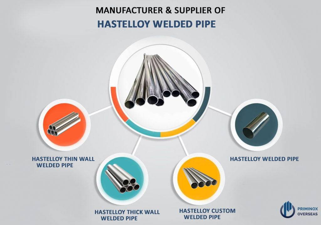 Hastelloy C276 Welded Pipe