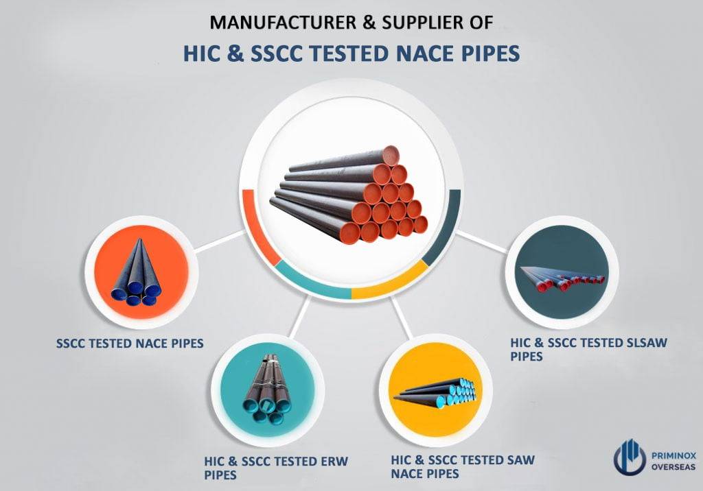 Types Of Hic Sscc Tested nace Pipes