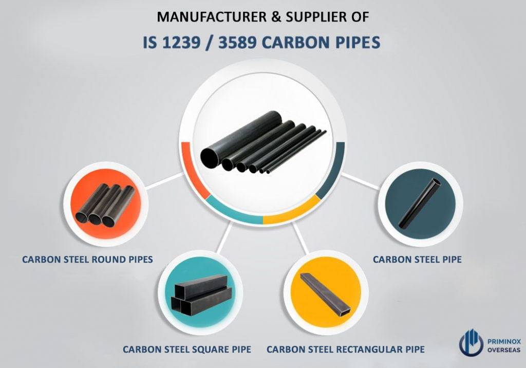 IS 1239 / 3589 PIPES