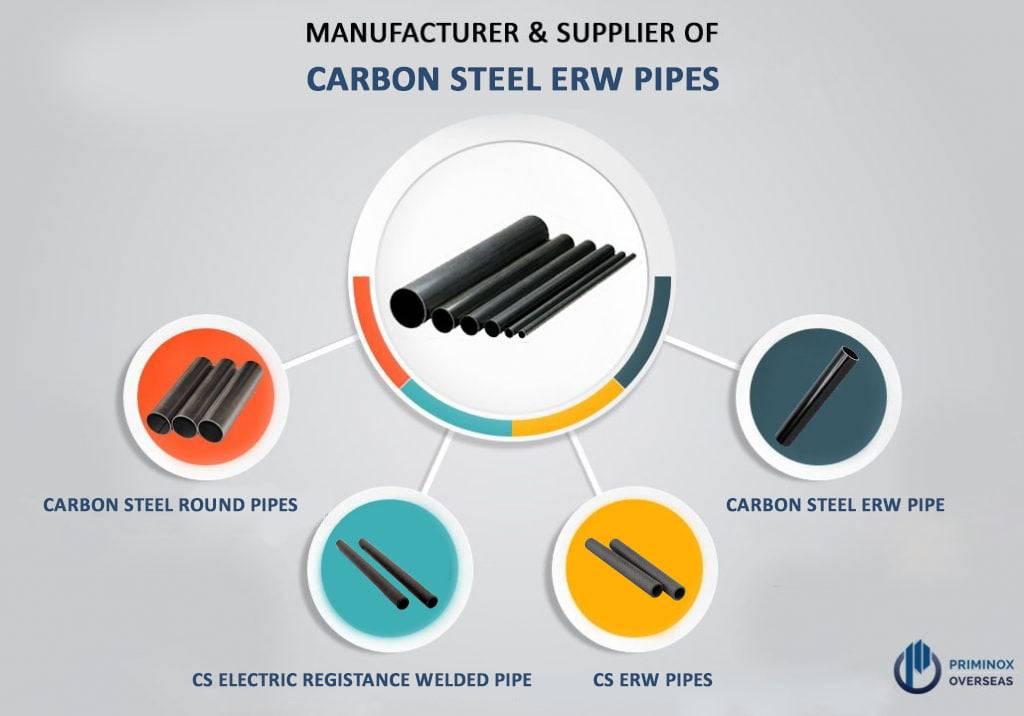 ERW PIPES