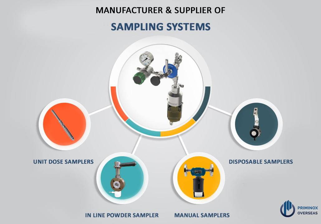 Sampling System